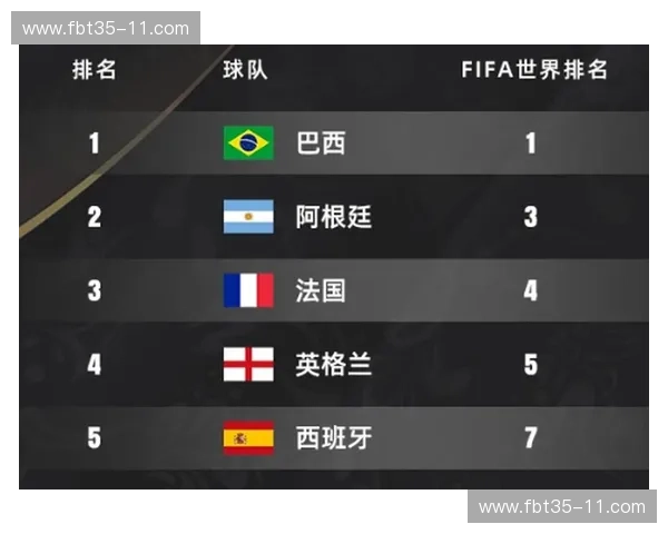 世界杯球队最新排名分析及未来发展趋势预测